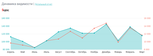 Почему SERM неразрывно связано с SEO