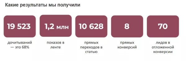 Как использовать инструменты Яндекс Директа, чтобы увеличить конверсию на каждом этапе продаж