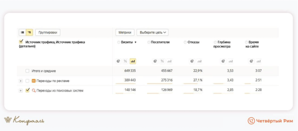 Маркетинг для шоколадной фабрики. На 34% выше средний чек
Маркетинг для шоколадной фабрики. На 34% выше средний чек