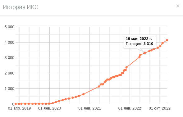Почему SERM неразрывно связано с SEO