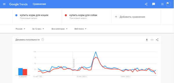 Как создать интернет-магазин: пошаговая инструкция Как создать интернет-магазин: пошаговая инструкция