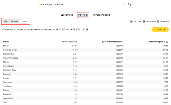 Как создать интернет-магазин: пошаговая инструкция Как создать интернет-магазин: пошаговая инструкция