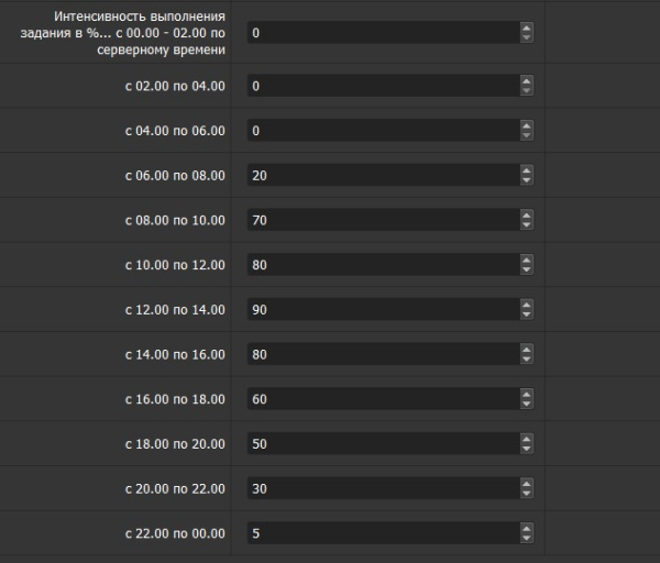 Накрутка поведенческих факторов: дорого, сложно, но можно. Если очень хочется