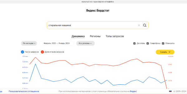 Как наращивать трафик без вложений Как наращивать трафик без вложений
