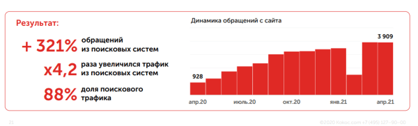 Как продвигать медицинскую клинику в интернете в 2024 году: успешные стратегии Как продвигать медицинскую клинику в интернете в 2024 году: успешные стратегии