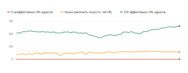 Как мы увеличили в 1,5 раза небрендовый трафик в интернет-магазин элитной мебели Как мы увеличили в 1,5 раза небрендовый трафик в интернет-магазин элитной мебели