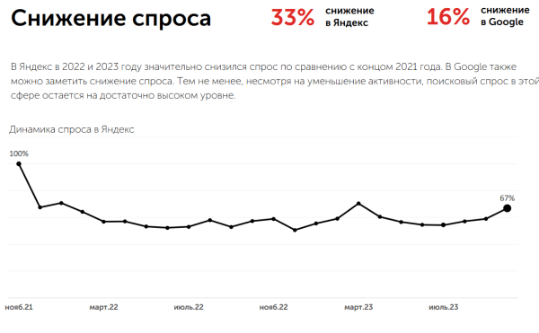 Как продвигать медицинскую клинику в интернете в 2024 году: успешные стратегии Как продвигать медицинскую клинику в интернете в 2024 году: успешные стратегии