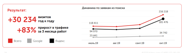 Как продвигать медицинскую клинику в интернете в 2024 году: успешные стратегии Как продвигать медицинскую клинику в интернете в 2024 году: успешные стратегии
