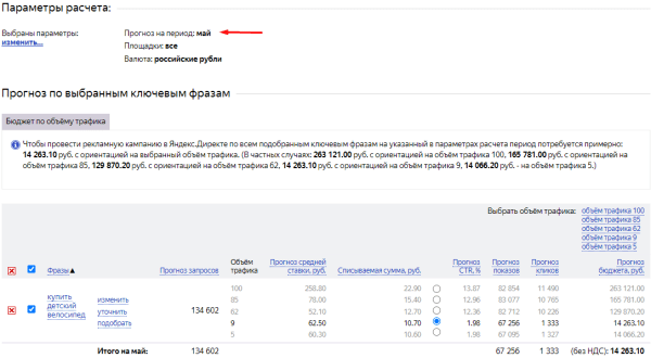 Распространенные ошибки при расчете рекламного бюджета