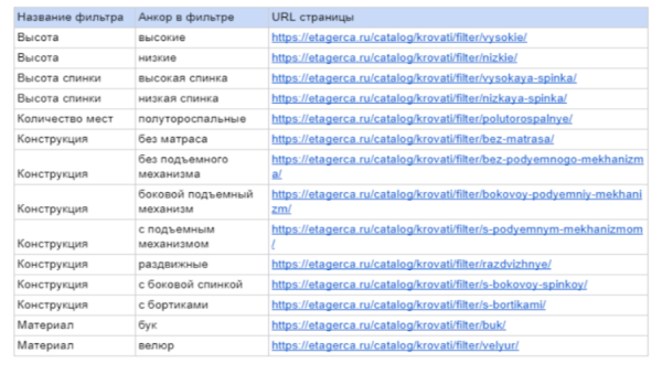 Как мы увеличили в 1,5 раза небрендовый трафик в интернет-магазин элитной мебели Как мы увеличили в 1,5 раза небрендовый трафик в интернет-магазин элитной мебели