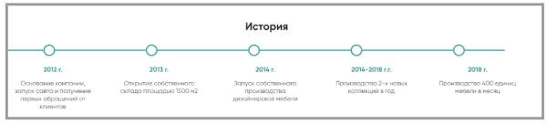 Как мы увеличили в 1,5 раза небрендовый трафик в интернет-магазин элитной мебели Как мы увеличили в 1,5 раза небрендовый трафик в интернет-магазин элитной мебели