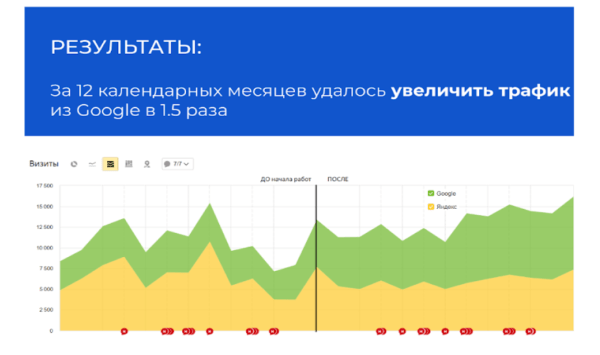 Как мы увеличили в 1,5 раза небрендовый трафик в интернет-магазин элитной мебели Как мы увеличили в 1,5 раза небрендовый трафик в интернет-магазин элитной мебели