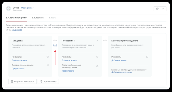 Как маркировать нативную рекламу: что говорит закон и Роскомнадзор