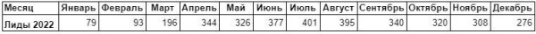 Год пахали, а воз и ныне там. И что теперь нам с SEO делать? Год пахали, а воз и ныне там. И что теперь нам с SEO делать?