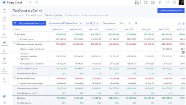 Чек-лист: что мешает вашему бизнесу расти