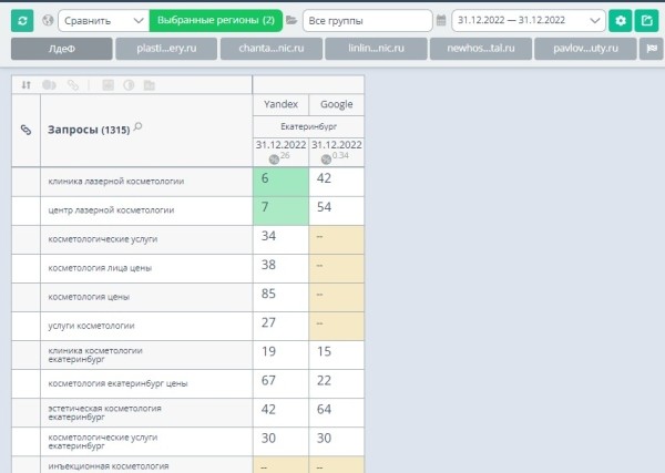 Продвижение нового сайта ссылками помогло клинике получать 100 лидов ежемесячно. Кейс