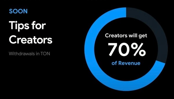 Telegram запустит донаты и продажу стикеров в TON: что анонсировал Павел Дуров на конференции Token 2049 Telegram запустит донаты и продажу стикеров в TON: что анонсировал Павел Дуров на конференции Token 2049