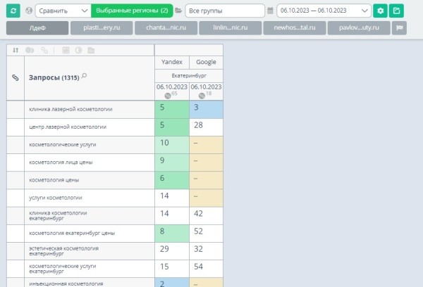 Продвижение нового сайта ссылками помогло клинике получать 100 лидов ежемесячно. Кейс