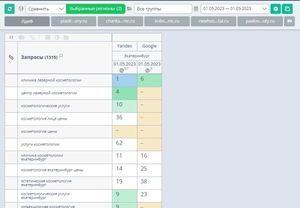 Продвижение нового сайта ссылками помогло клинике получать 100 лидов ежемесячно. Кейс