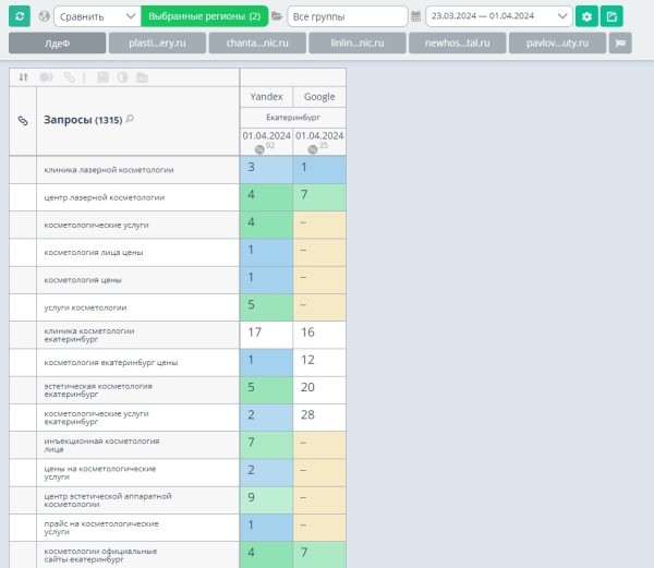 Продвижение нового сайта ссылками помогло клинике получать 100 лидов ежемесячно. Кейс