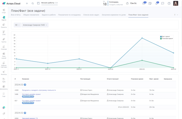 Чек-лист: что мешает вашему бизнесу расти