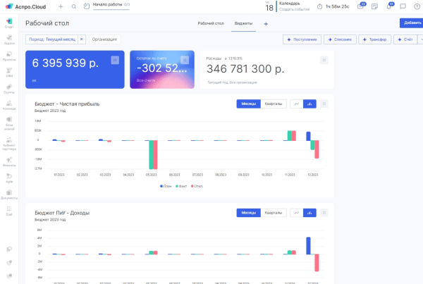 Чек-лист: что мешает вашему бизнесу расти