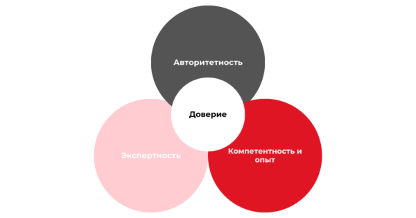 Как получить трафик из Google Discover: практические рекомендации Как получить трафик из Google Discover: практические рекомендации