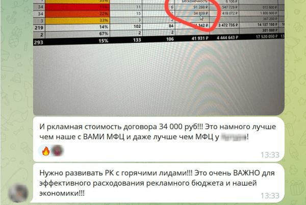 Как мы пересобрали рекламные кампании и увеличили число лидов на 30%, снизив стоимость в 2 раза. Кейс Как мы пересобрали рекламные кампании и увеличили число лидов на 30%, снизив стоимость в 2 раза. Кейс