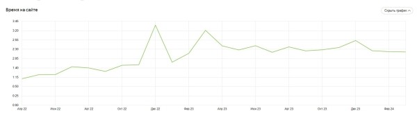 Продвижение нового сайта ссылками помогло клинике получать 100 лидов ежемесячно. Кейс