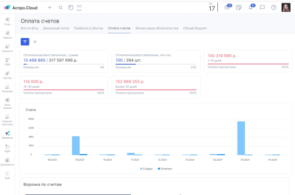 Чек-лист: что мешает вашему бизнесу расти