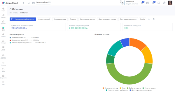 Чек-лист: что мешает вашему бизнесу расти