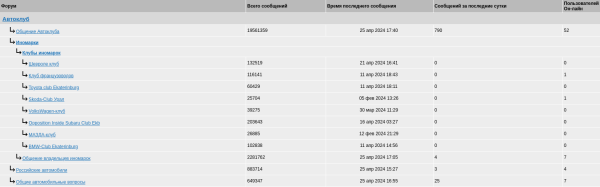 Продвижение регионального сайта: методы и нюансы Продвижение регионального сайта: методы и нюансы