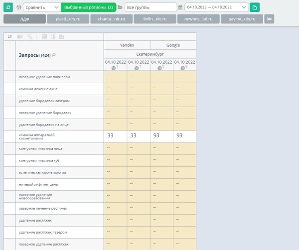 Продвижение нового сайта ссылками помогло клинике получать 100 лидов ежемесячно. Кейс