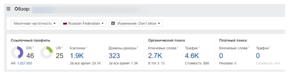 23 сервиса для эффективного экспресс-аудита любого сайта 23 сервиса для эффективного экспресс-аудита любого сайта