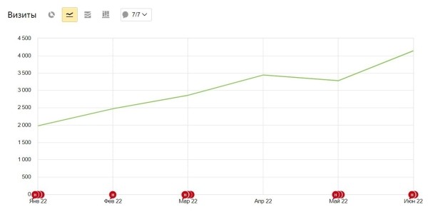 Год пахали, а воз и ныне там. И что теперь нам с SEO делать? Год пахали, а воз и ныне там. И что теперь нам с SEO делать?