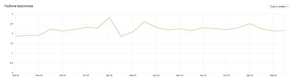 Продвижение нового сайта ссылками помогло клинике получать 100 лидов ежемесячно. Кейс