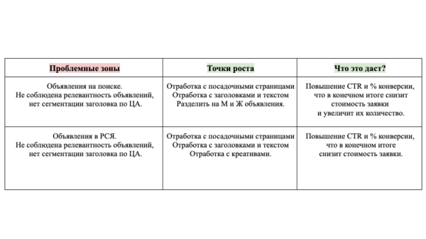 Аудит рекламной кампании конкурента: как понять, какие каналы, креативы используют конкуренты и сделать лучше