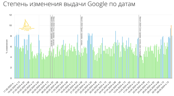 Санкции за «злоупотребление репутацией сайта» в Google: кому грозят и как избежать проблем Санкции за «злоупотребление репутацией сайта» в Google: кому грозят и как избежать проблем