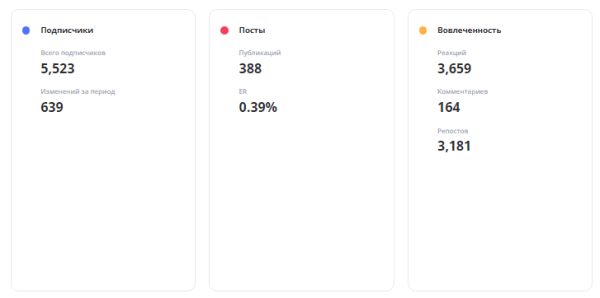 Как туроператор TEZ TOUR сделал соцсети каналом продаж, и что из этого вышло. Кейс