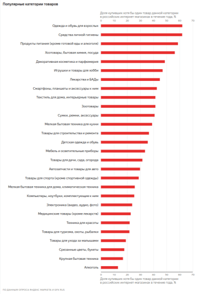 Как женщины делают покупки в интернете