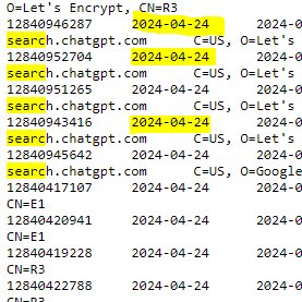 OpenAI готовится запустить поисковую систему на базе ChatGPT OpenAI готовится запустить поисковую систему на базе ChatGPT