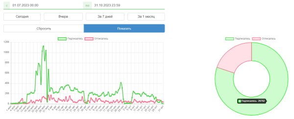 Как туроператор TEZ TOUR сделал соцсети каналом продаж, и что из этого вышло. Кейс