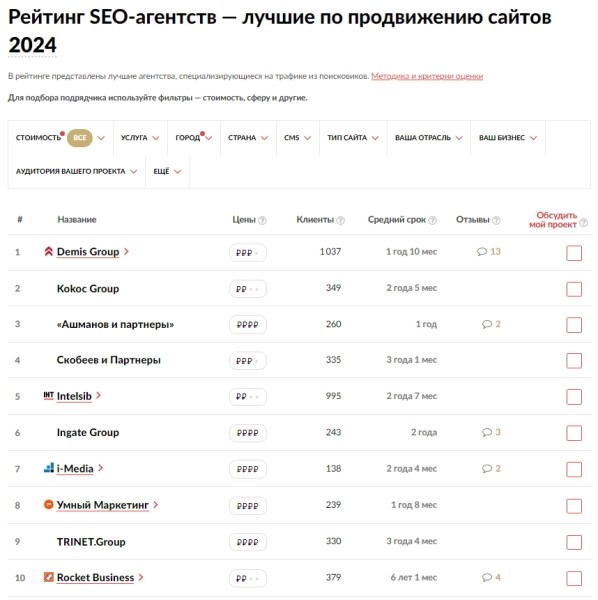 «Рейтинг Рунета» выпустил 25 новых рейтингов диджитал-подрядчиков 2024 года «Рейтинг Рунета» выпустил 25 новых рейтингов диджитал-подрядчиков 2024 года