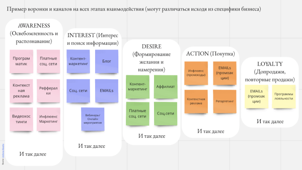Скрытые двигатели роста: как правильно оценить вклад каждого маркетингового канала Скрытые двигатели роста: как правильно оценить вклад каждого маркетингового канала