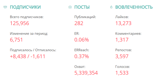 Как туроператор TEZ TOUR сделал соцсети каналом продаж, и что из этого вышло. Кейс