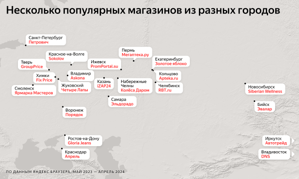 Яндекс выяснил, откуда родом популярные онлайн-магазины РФ Яндекс выяснил, откуда родом популярные онлайн-магазины РФ