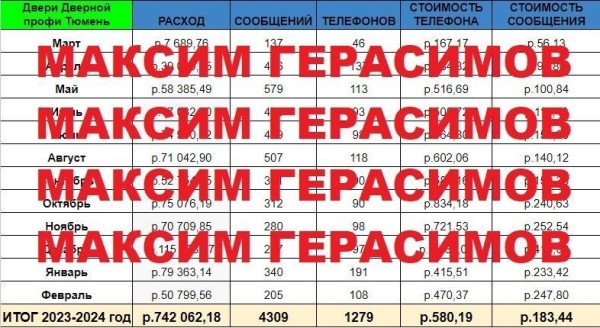 Кейс: как дверная компания получила 20 млн ₽ за год с помощью рекламы во ВКонтакте Кейс: как дверная компания получила 20 млн ₽ за год с помощью рекламы во ВКонтакте