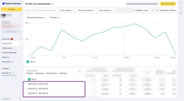 ПромоСтраницы добавили группировку данных по датам