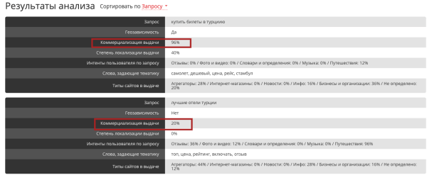 Интент в SEO: понятие, виды, примеры Интент в SEO: понятие, виды, примеры