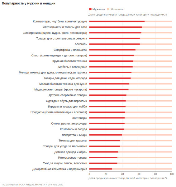 Как женщины делают покупки в интернете